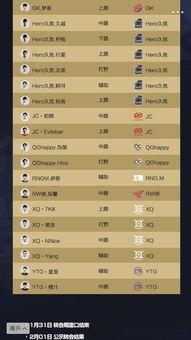 王者转会最新爆料,最新爆料揭秘转会大幕